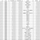 일산힐치과의원 이미지