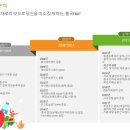 미래에프엔비 Mirae F&B | 16. 흥국에프엔비 - 자몽에이드 팝니다.