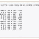 삼익가구거제
