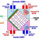 디앤씨(DNC) 이미지