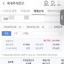 현대힘스 상장 매도 287%수익실현, 우진엔텍 513% 매도 수익실현 마감