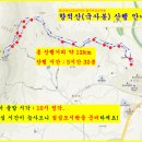 제229차(2020.07.09) 향적산(국사봉) 산행 안내 이미지