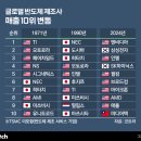 하늘안 자동차 정비 이미지