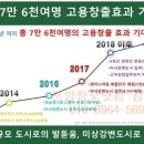 하남 미사지구 강변신도시 5호선 개통으로 수요 급증! 이미지