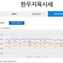 돈. 한우 지육시세 변화추이 8.4(8.3기준) 이미지