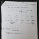 녹수초등학교 | 울산 늘봄 교무행정 실무사 시험 합격 후기