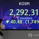 코스피 2.2% 급락 마감…두 달 만에 2,300선 붕괴 이미지