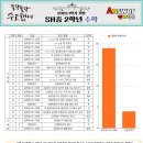 심학중학교 이미지