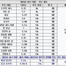 하나농산 이미지