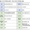 황소 공인중개사사무소 이미지