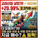 고려산업(주)대구배합사료공장 | 고려산업 주가 상한가, 더 오를까?