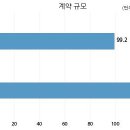 (주)아이에이치큐