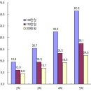 ﻿노후자금 2억원 '10년도 못버텨' 이미지