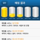 모티프스토리