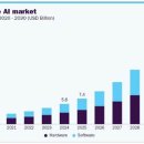 똑똑한 인스타그램 활용법 이미지