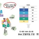 엘루체부동산중개 네이버블로그