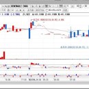 주식회사 유한그룹 이미지