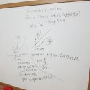 Re:＜조원동 개념 스터디＞af(x)와 f(ax)의 역함수를 그래프로 이해하기. 이미지