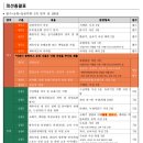 태비 월드컵 태권도장 네이버블로그