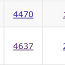 Educational Codeforces Round 184 (Rated for Div. 2) 후기