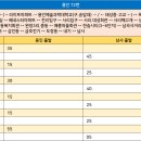 매릉마을회관 이미지