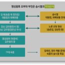 김상업 | 현종 顯宗 - 조선 제18대 국왕조선