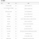 지에스(GS)25 기장읍내로 이미지