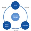 (주)성일환경 네이버블로그