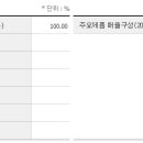 핌스 이미지