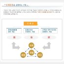 (주)진합