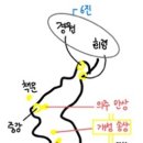 거상광업