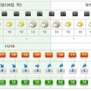 [제주도날씨] 이번주제주도주간날씨 4/26~5/02 이미지