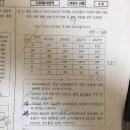 19년 모강 2, 3회 질문 드립니다 이미지