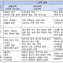 이지베스트교육
