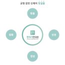 현석기한의원 이미지