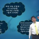 행복한수학전문학원 이미지