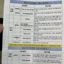준비중이 아닌 미혼의 미래아이산부인과 산전검사 (임신사전건강관리) 후기 (무료, 대기시간, 오픈런 ?)
