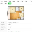 상계중앙하이츠2단지 버스정류장(11430) | ⑸ 상계주공7단지, 상계대림아파트, 중앙하이츠2차, 임광아파트 인근 임장