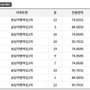송담지엔하임1차아파트 주변 이미지