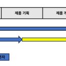 한국콜마홀딩스(주) 이미지