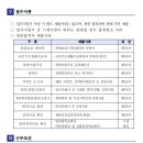 분당구청솔종합사회복지관 정규직 직원 채용 공고 이미지