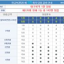 연금복권 120회 당첨번호, 연금복권 당첨번호. 이미지