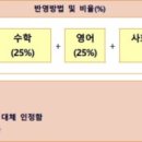 부산외국어대학교 이미지