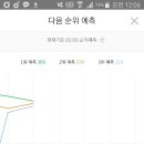 정각 이미지