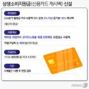 전국민 재난지원금 신용카드 캐시백 관련 상황 이미지