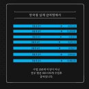 아크로짐 안국점에서 오전미들오후 트레이너 구인합니다 !! 이미지