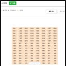 1단지으뜸공인중개사사무소 | 경기도 구리시 인창동 인창주공4단지 아파트 경매(100%)