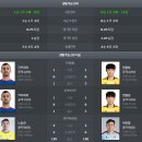 수원삼성 광주FC K1리그 6월7일 분석 이미지