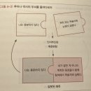 모든 인생은 불안하다(루아나 마르케스) 이미지
