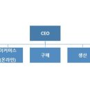 (주)더블유커머스 이미지